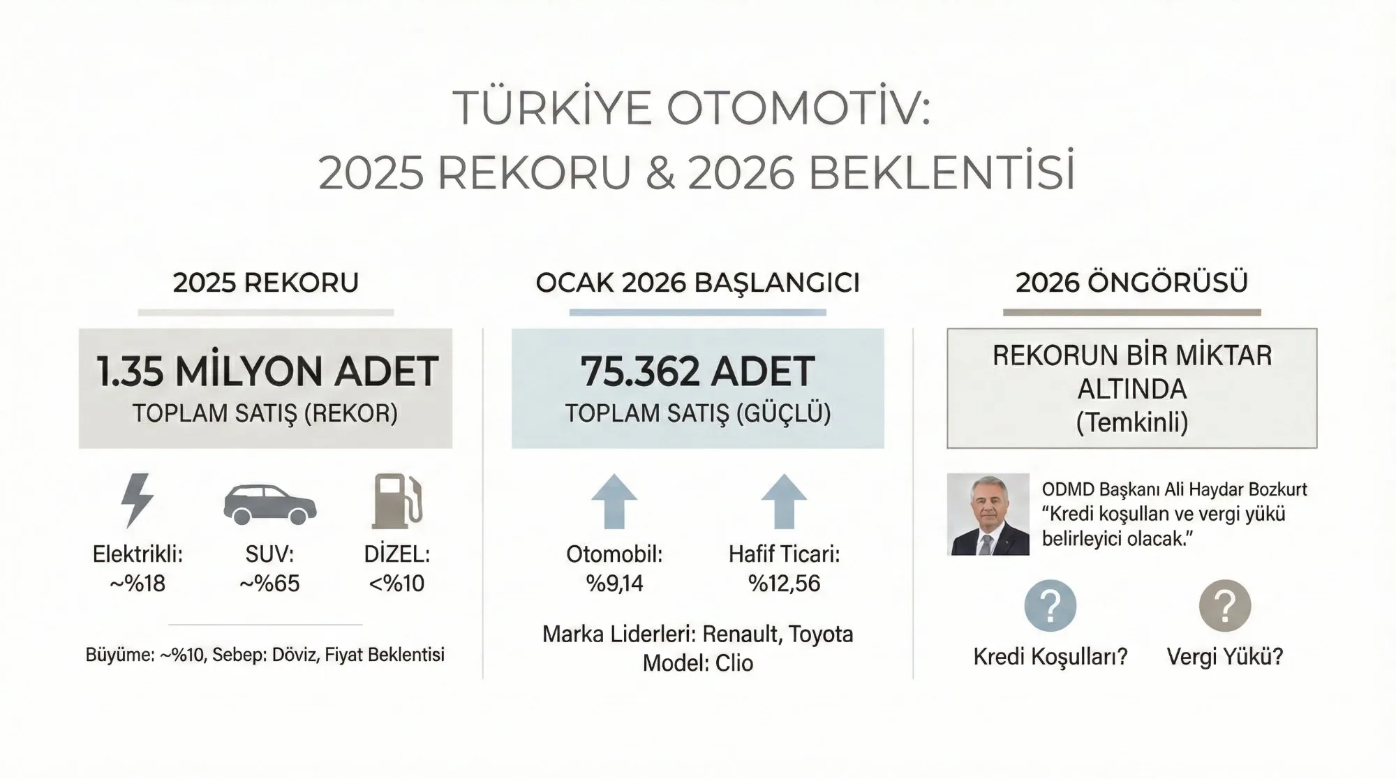 Turkey automotive market 2025 record sales and 2026 outlook infographic